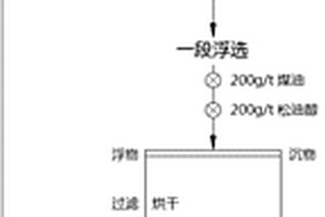 用无钙填料提高铬盐回转窑铬的转化率的方法