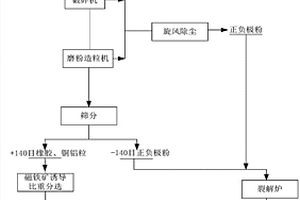 高强度路面砖及其制备方法