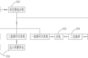 废棉渣块及其制备方法