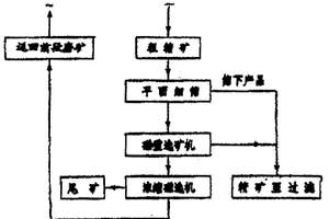 添加非离子表面活性剂促进黄铜矿生物浸出的方法