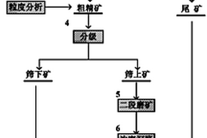 聚氨酯筛板