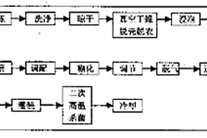 磁性衬板式球磨机