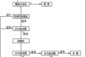 加固煤柱的单孔多索对拉锚固结构