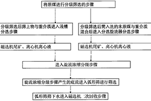 混凝土中转卸料仓