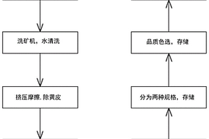 利用秸秆糖蜜混合物制备酒精及用酒糟改良盐碱地的方法