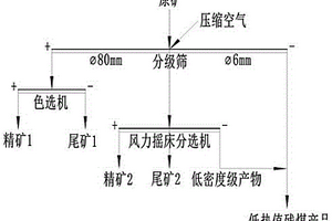 废钢回收利用装置及使用方法