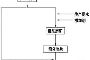 脉冲震频发生器