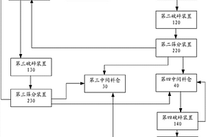 工业污泥与建筑垃圾、工业废渣制备保温粒子的方法