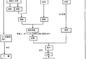 大功率直流热炉成套装置