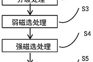 利用CO2喷吹钢包顶渣改质剂的方法