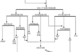 支架间悬挂集煤抑尘装置