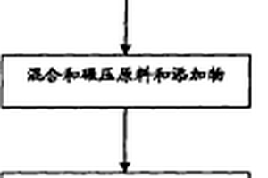 活元素中间体添加剂及其生产方法