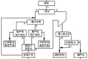 莓茶米线的制做方法