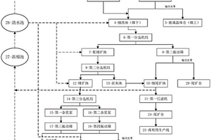 炼铁系统中的副产品泥渣回收设备