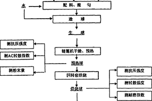 改性沥青、温拌沥青混合料及其制备方法