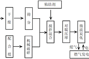 水洗生产精制石英砂的方法