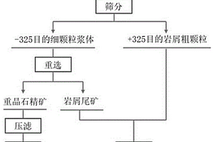 氧化铁皮冶炼硅铁合金的方法