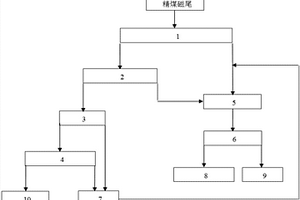 红心火龙果酵素压片糖果的制备方法