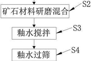 杨梅奶酪荞麦饮料