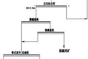 四氯化钛生产过程中氯化尾气的处理方法