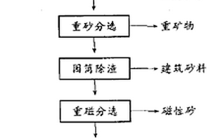 钻井液用改性凹凸棒黏土的制备方法