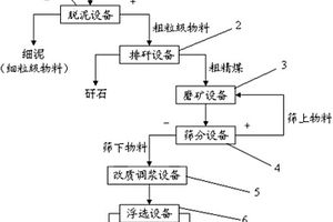 利用煤基竖炉生产高品位镍铁粉的方法