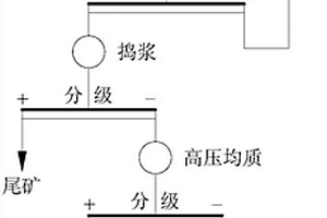 红外粉体生产工艺