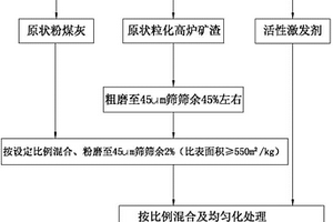 富硒红薯护肤液