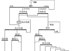 挤压钠化膨润土生产系统