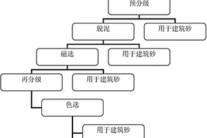 插层蛭石/天然橡胶纳米复合材料及其制备方法