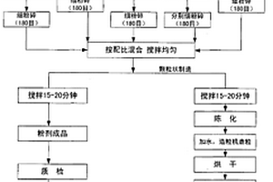 桑叶核桃芝麻粉及其制作方法