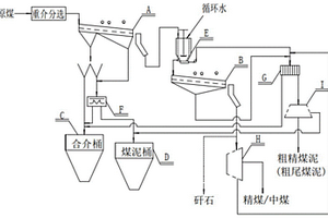 赤泥分步处理综合利用生产系统及工艺