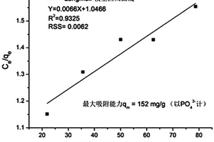 含咖啡果肉色素粉的冰淇淋加工工艺