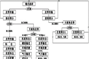 高比表面积钛白粉的制备方法