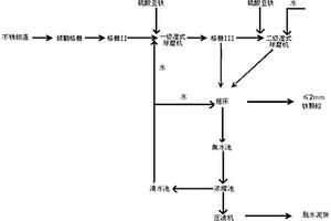 微米鹿龙松花精壮骨益肾消疲口服液制备方法