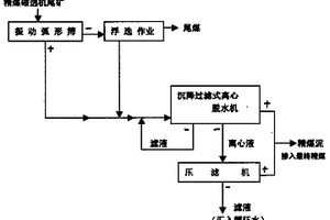 经济型C60高强混凝土的制备