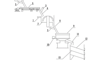 利用农作物秸秆制作生物有机肥的制备方法及装置