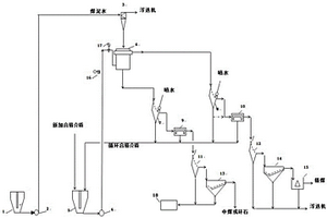 插层改性复合碳酸钙的制备方法