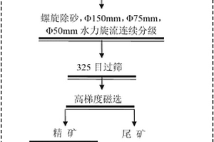 微生物复合载体及其应用