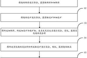 免烧仿古工艺琉璃瓦及其制造方法