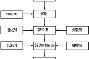 含油污泥资源化和减量化处理方法及处理系统