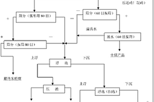 多转子复合冲击粉磨机