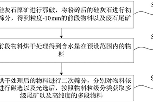 储热供暖用相变储热材料的制备方法