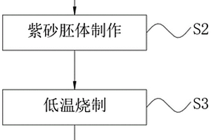 高强微膨胀灌浆材料及其制备方法