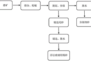 含铁物料还原生产海绵铁、水泥并回收有价元素的方法