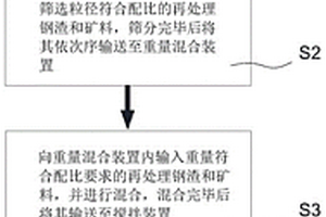 利用蔗渣制备碱激发材料的工艺