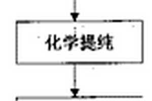 金属钙渣生产铝酸盐高温结合剂的方法