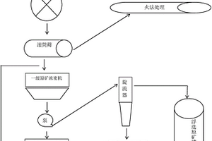 用于润滑油基础油吸附精制的凹凸棒土基精制剂的制备方法