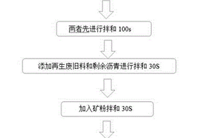 用于去除水中六价铬离子的橘皮基吸附剂制备方法