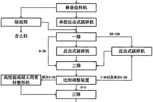 速效磷与有机碳及其复合肥制备